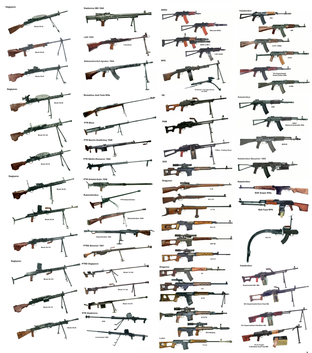 пубг оружие характеристики таблица фото 68